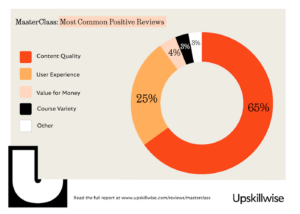 MasterClass Most Common Positive Reviews Study 2023