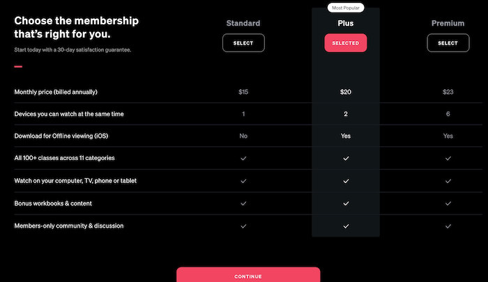 MasterClass Review – 11 Things To Consider In 2021