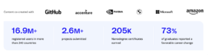 Udacity content co-created