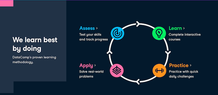 DataCamp or Google Data Analysis on Coursera? : r/DataCamp