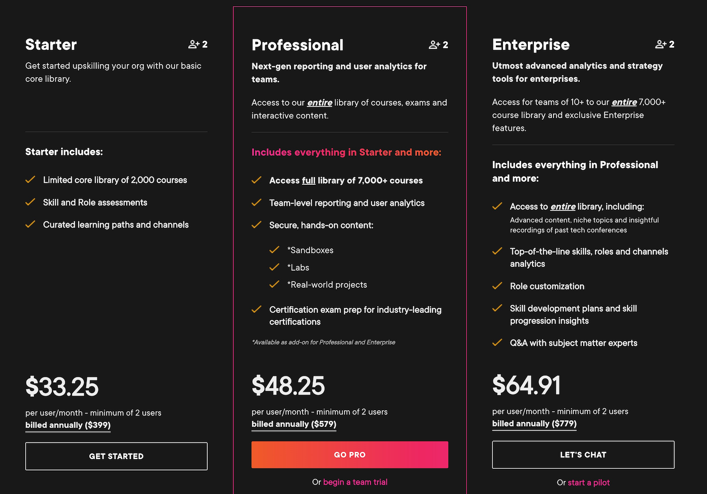 Pluralsight Teams Subscription Plan Annually