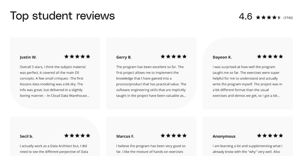 Udacity Review – 9 Pros & Cons You Should Consider In 2023