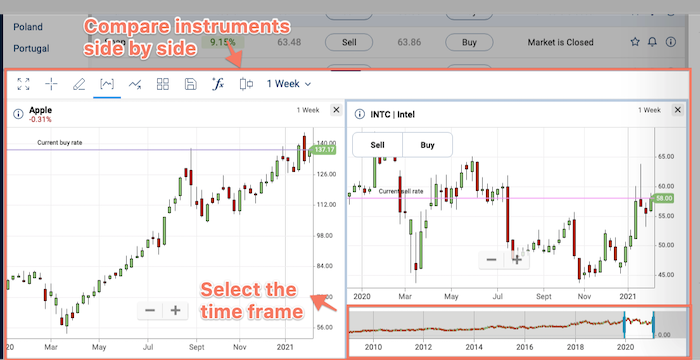 Compare instruments with Plus500