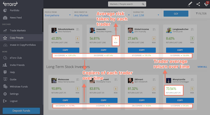 etoro copy people interface