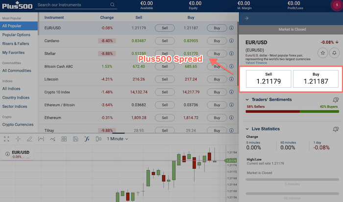 plus500 spread examples