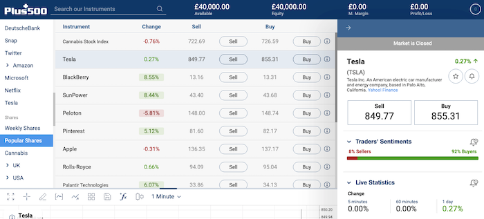 plus500 stock cfds
