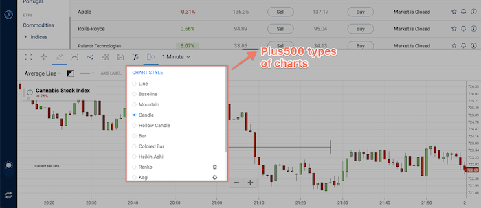 plus500 types of charts