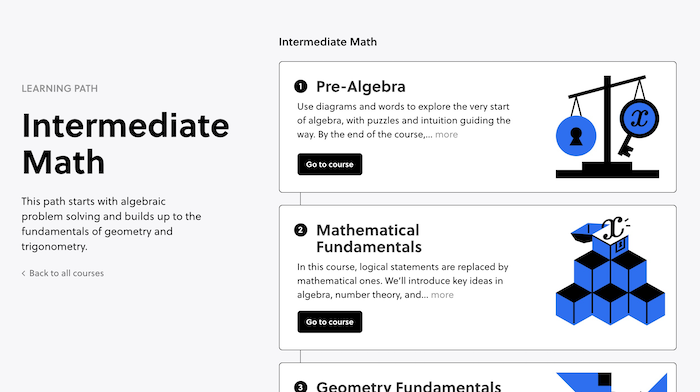 Brilliant Intermediate Math