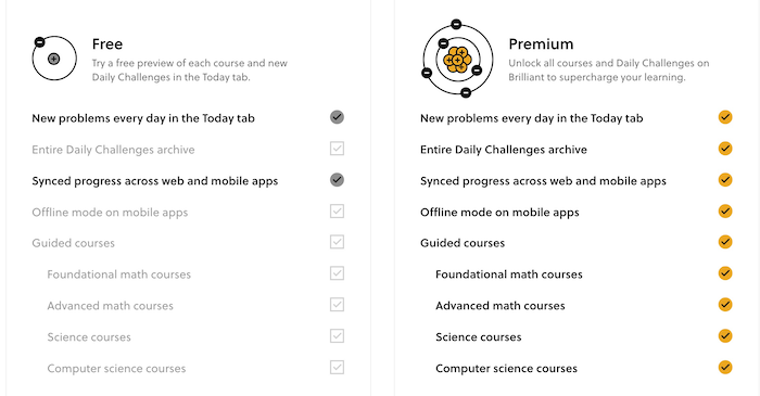 Brilliant Free and Premium Plan