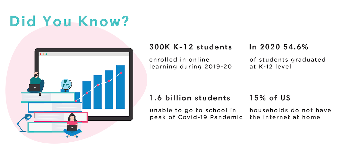 K 12 Education Infographics