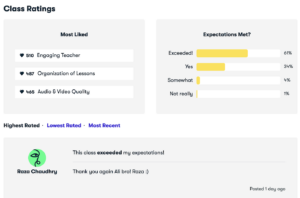 Skillshare Ratings