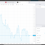 Trading 212 advanced charting