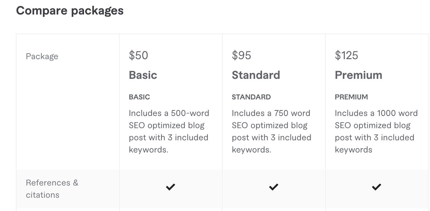 Fiverr Review 9 Pros Cons You Should Consider In 2024