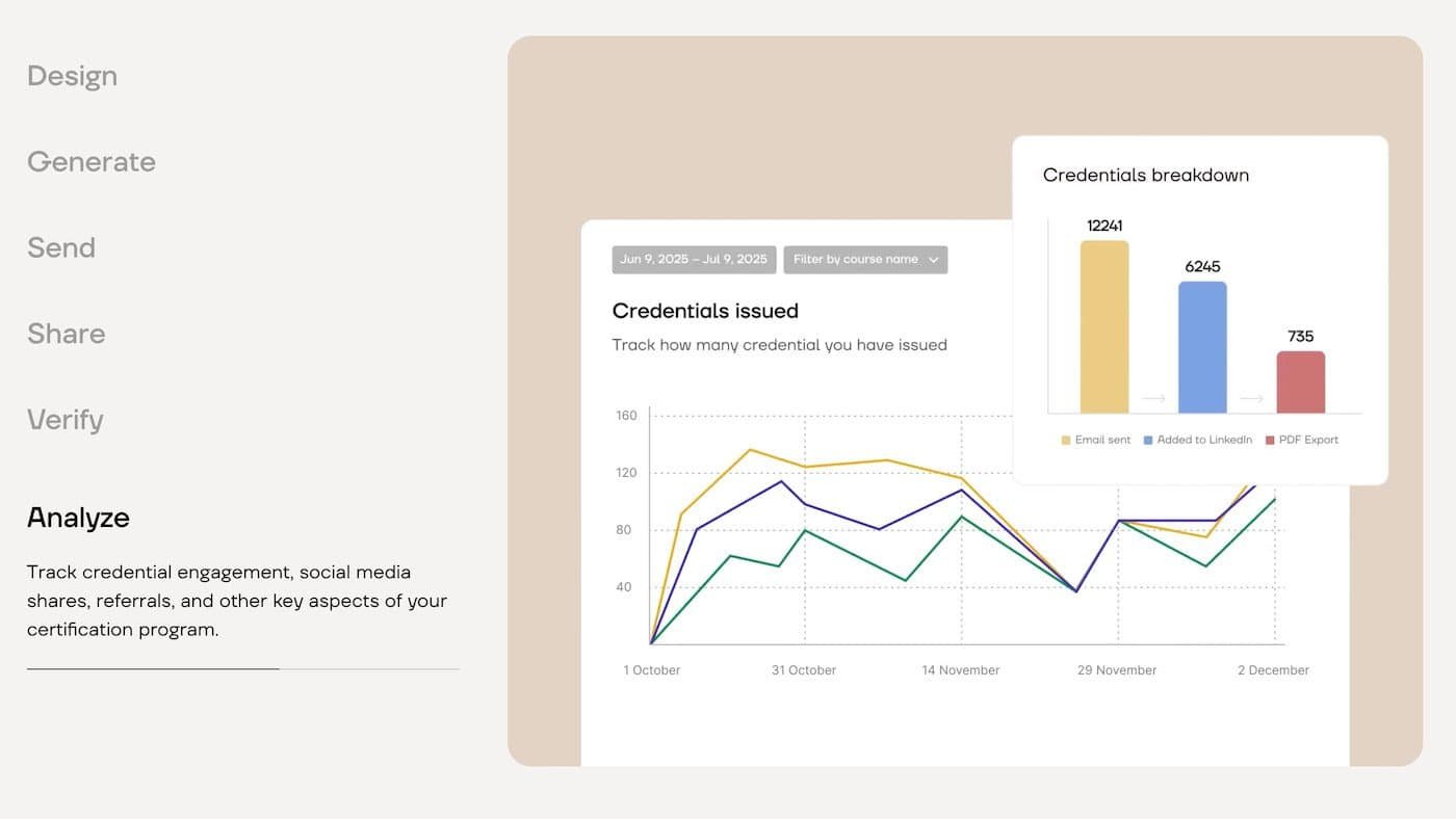 Certifier Engagement Analytics