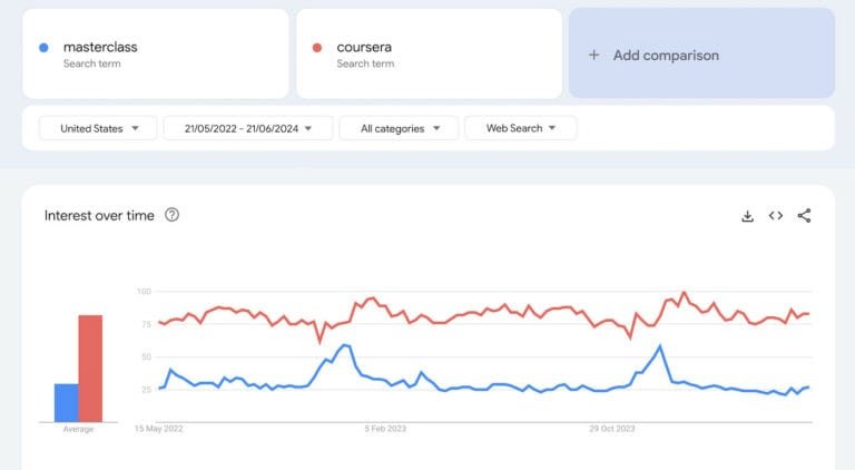 MasterClass vs Coursera | Top 9 Differences to Consider in 2026